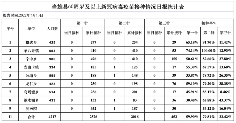 全民抗疫每日新冠疫苗接种最新数据每日温馨提示