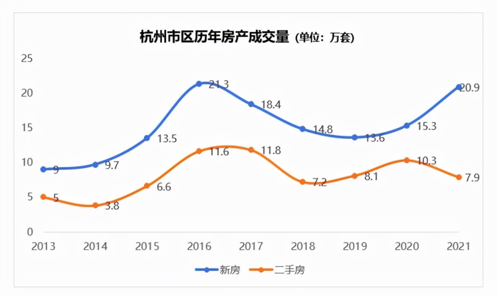 未来五年杭州房价2022年2026年走势