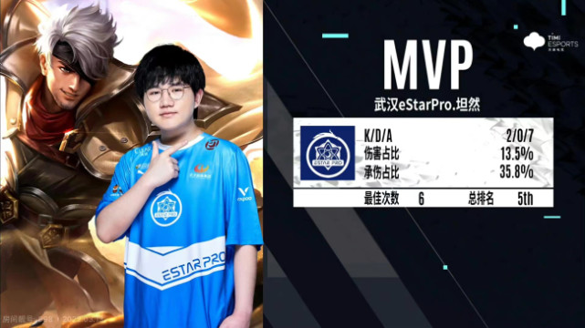 kpl春季赛坦然夏侯惇拍三人致胜开团武汉estarpro双杀xyg