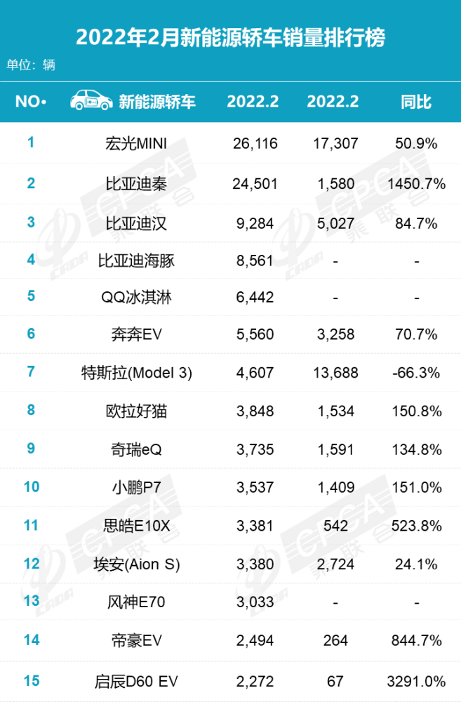 1到30看图片猜数字售价登顶雪铁龙直销量混dm2月新款