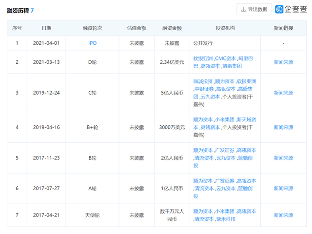 爱乐多和冠牛哪个好共享限购逆公募基金市