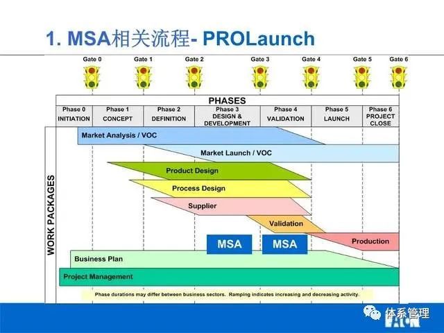 质量管理msa培训教材v02