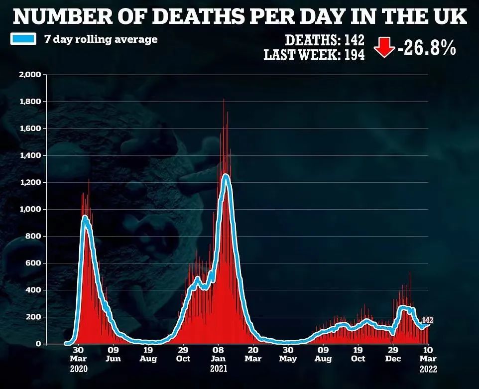 陆军上将新增共存感染者死亡率51例13日冠速162例