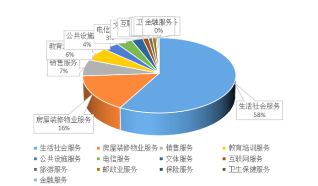 甘肅省消協組織2021年全年消費者投訴情況分析