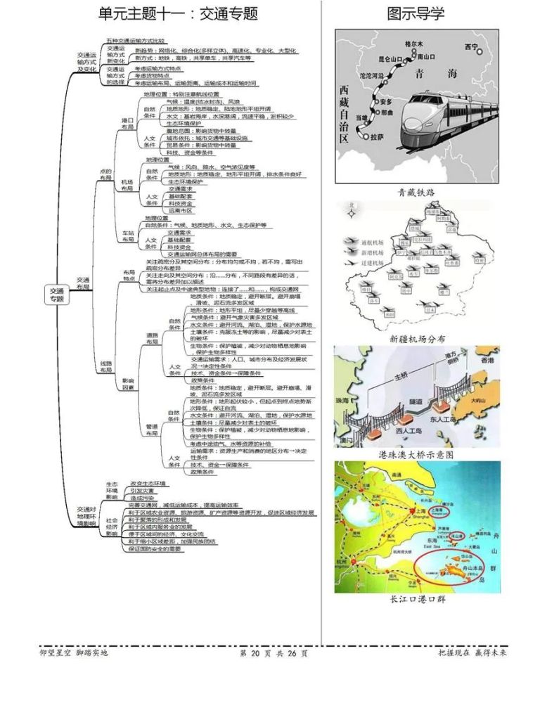 高考地理一輪複習思維導圖與圖解重難點_騰訊新聞