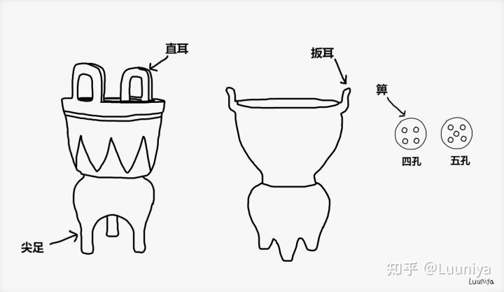 關於青銅甗的介紹