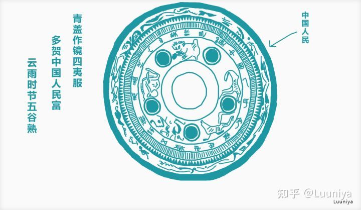 中国人民镜"圣人之作镜兮,取气于五行,生于道康兮,咸有文章,光象日月