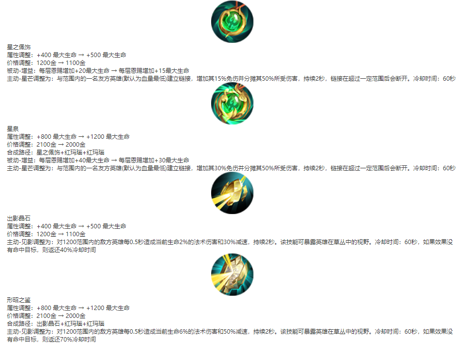 王者荣耀马上内容版本正式开放测试 辅助装备全面强化 腾讯新闻