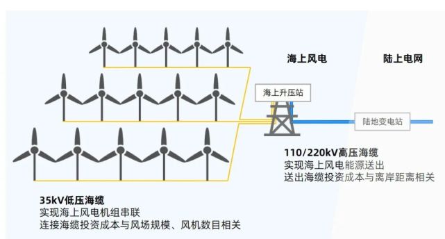 海上风电升压站结构图图片