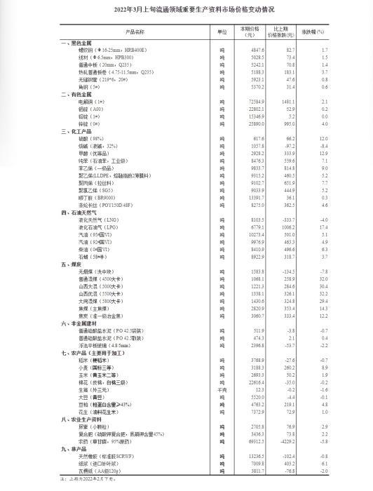 特斯拉因油价飙升导致销量暴涨，在美国部分地区订单增长100％山东舰编队