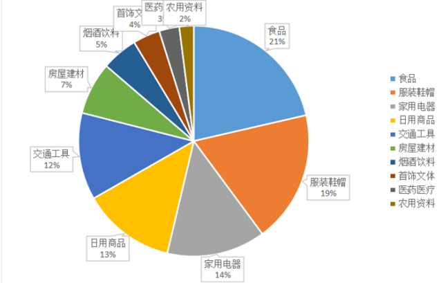 甘肅省消協組織2021年全年消費者投訴情況分析