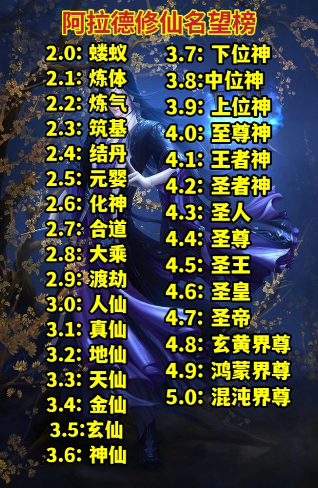 dnf阿拉德修仙榜5万名望值封顶达成混沌界尊