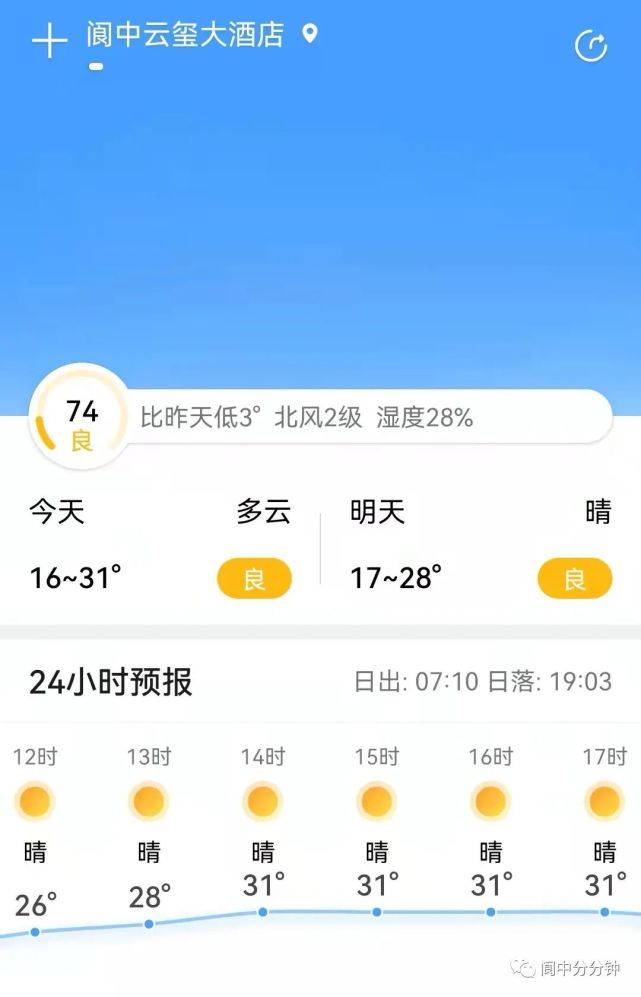 气候注意阆中温度今日最高温度将突破30度