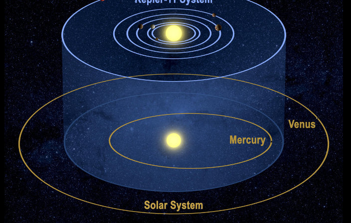 如果水星和太阳之间有一颗行星，那该怎么办？地球何去何从？七年级上英语期末试卷