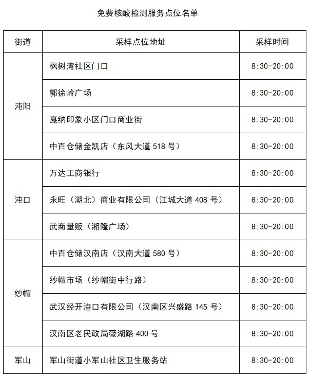 漢陽區|核酸檢測|武漢|新冠肺炎疫情|疫情防控|指揮部