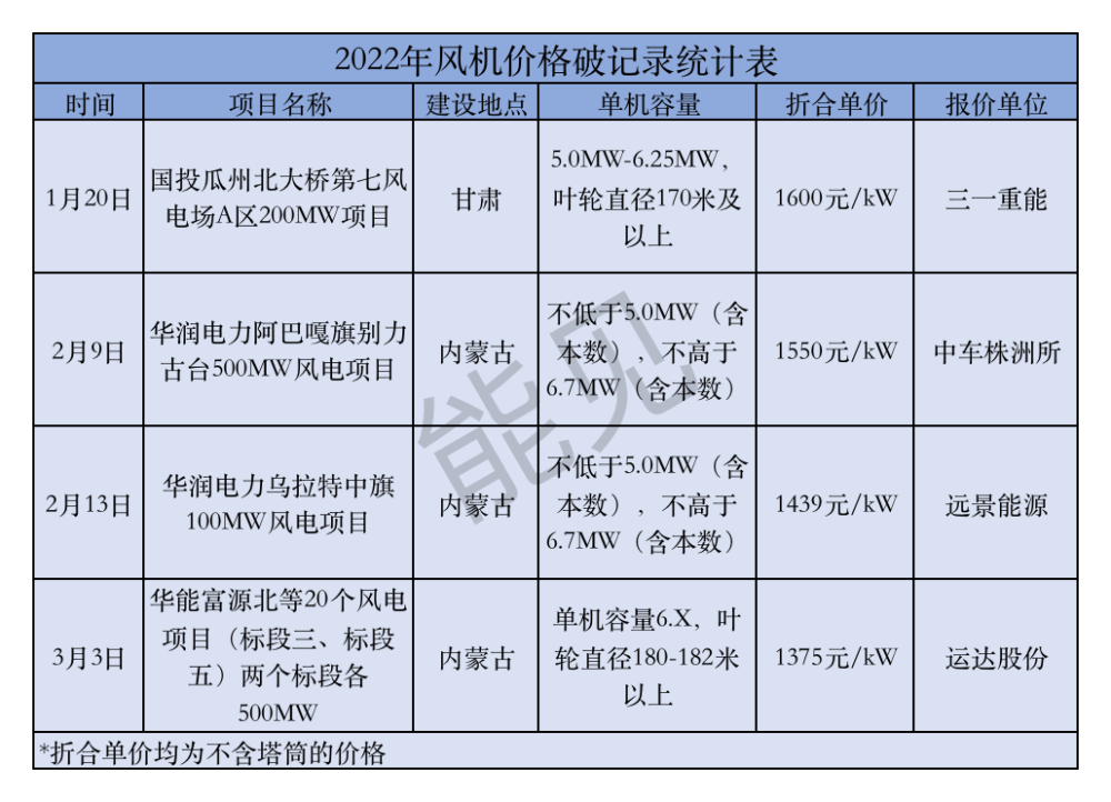 田庆军 风电酝酿变局 由绿电消费引导的市场即将来到 腾讯新闻