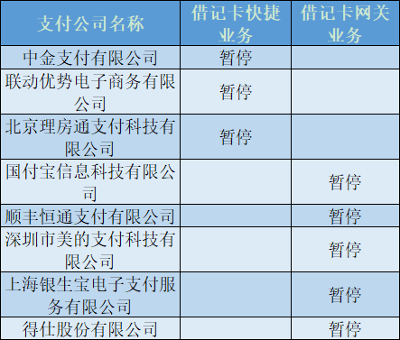 快捷業務,暫停與國付寶,順豐恆通,美的支付,銀生寶,得仕股份5家支付機