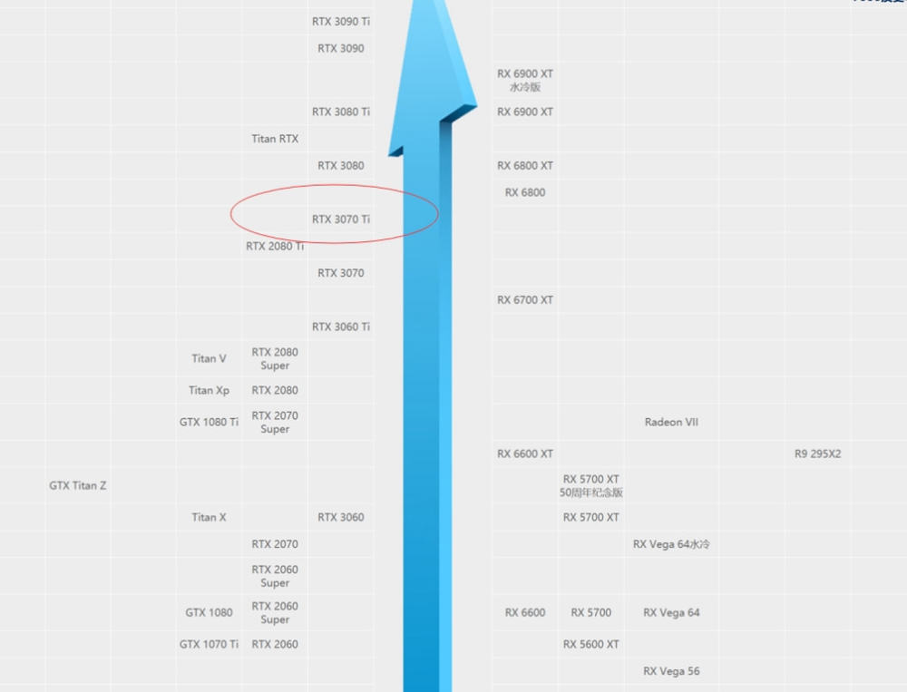 笑喷中国女双德国夺冠奖品却是3070ti显卡网友恭喜电竞冠军