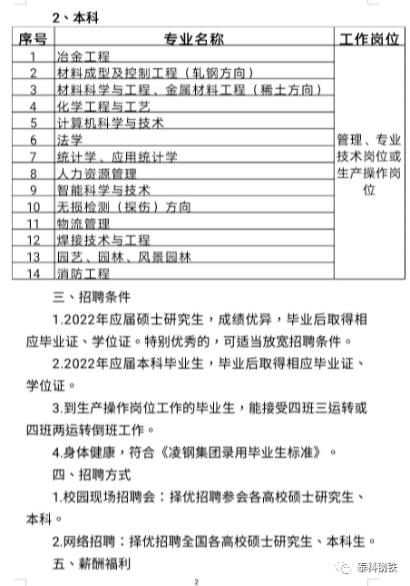 求職招聘更多崗位職等你來凌鋼中天鋼鐵河北華西特種鋼等