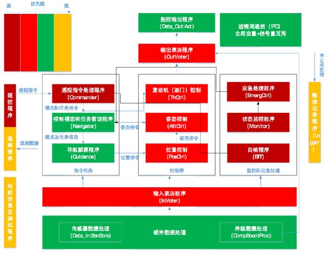 gpu硬件架构_人工智能硬件架构_硬件架构工程师