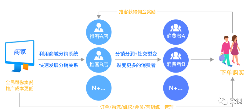 做微信商城_做微信商城多少钱_微信商城微商城怎么开