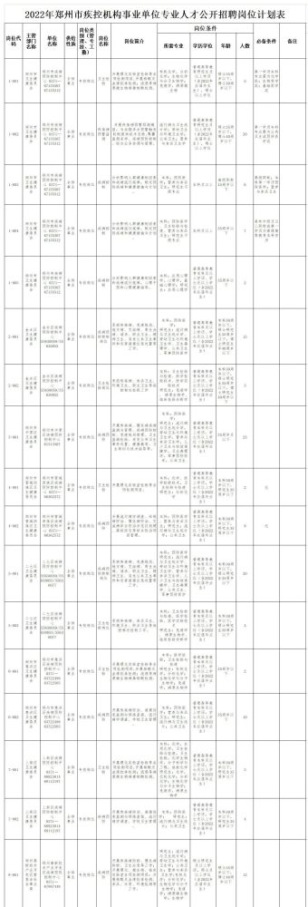 郑州招聘_郑州市2022招才引智----市教育局直属学校赴部分高等院校公开招聘优...