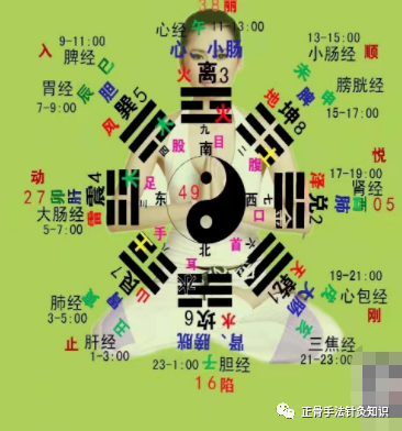 巽,震,坎,艮,離,坤,兌,乾(臍針八卦)絕密針方(收藏備用)