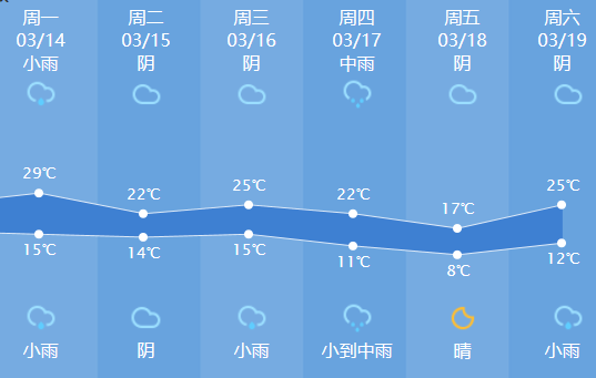 杭州余杭,临安下冰雹了!杭嘉湖一带迎强对流天气,本周天气波动很大!