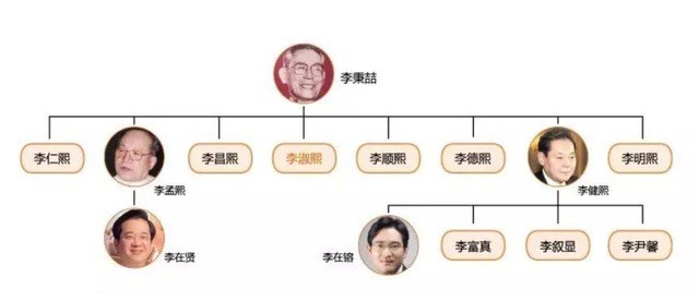 三星对韩国gdp_它富可敌国,一个企业撑起了韩国的GDP,三星是有多厉害