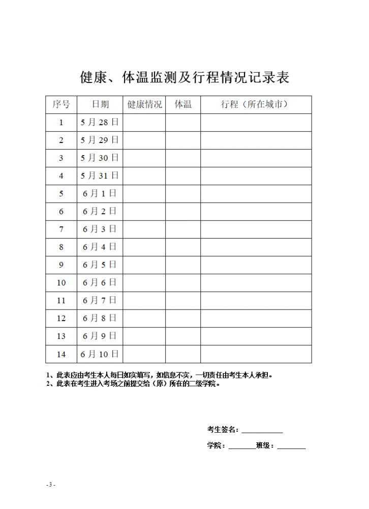 承諾書附件1:健康,體溫監測及行程情況記錄表3