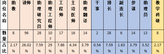 2022直招軍官哪個單位好?崗位怎麼選?報考策略看這裡!