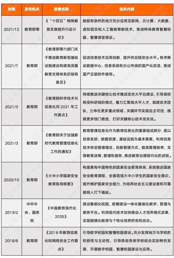 表1 关于教育信创的相关政策(不完全统计)在教育信息化2.