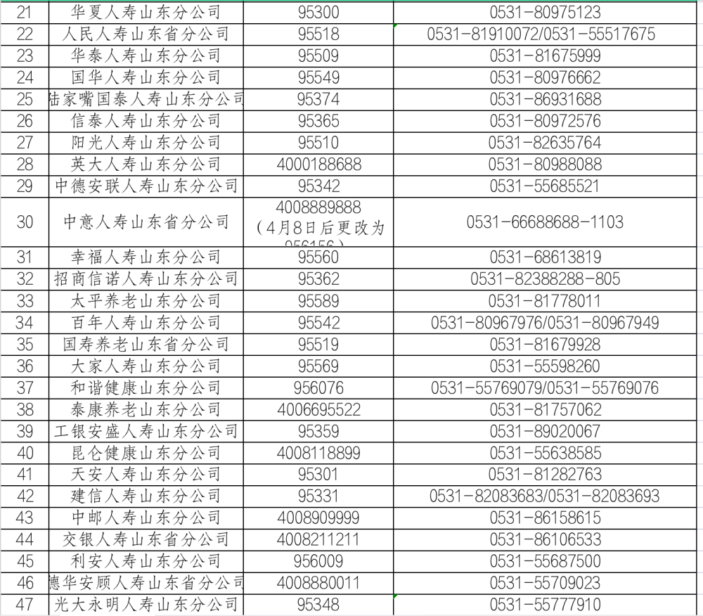 山东银保监公布辖区银行保险机构客服及投诉电话_腾讯新闻
