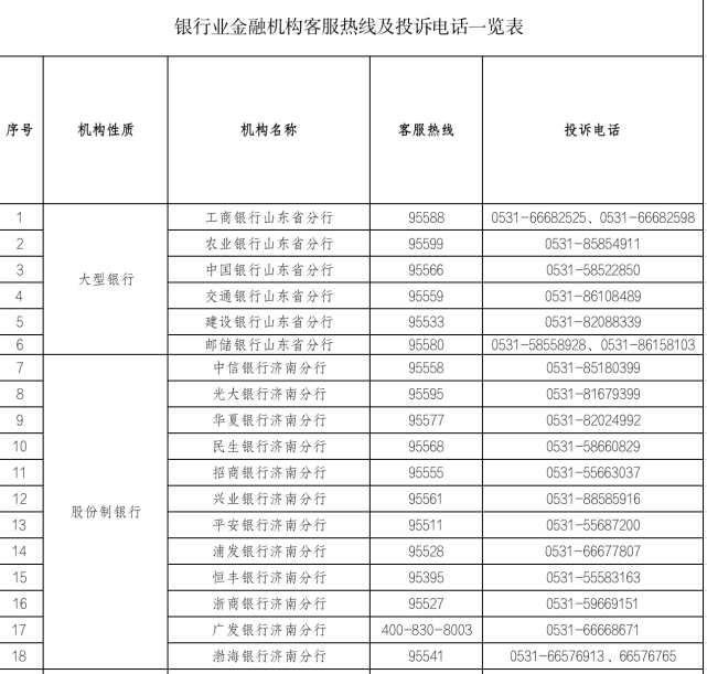山东银保监公布辖区银行保险机构客服及投诉电话
