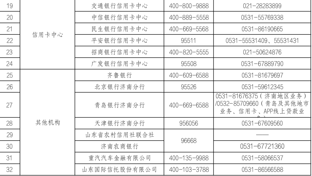 山东银保监公布辖区银行保险机构客服及投诉电话_腾讯新闻