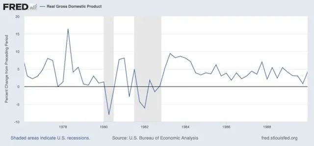 高通胀下工资、物价飙涨,美联储这次能避免重蹈覆辙吗_