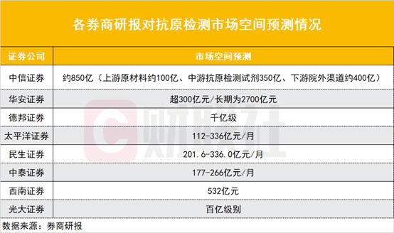 美国航母卫星通信天线恒时机上市瑞安上汽嘉兴拟与凯券商股份