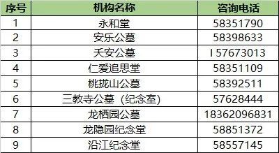 南京2022南京清明掃墓預約入口流程電話