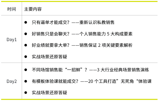 適合人群門店經營者——想要門店業績倍增,打造高績效團隊銷售管理者