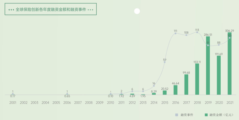 全球保险创新融资去年增近六成，中国成第二大市场绘本树英语超长收费
