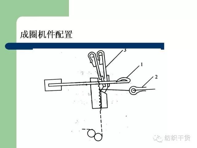 119張ppt解讀經編機結構與編織原理轉發收藏備用