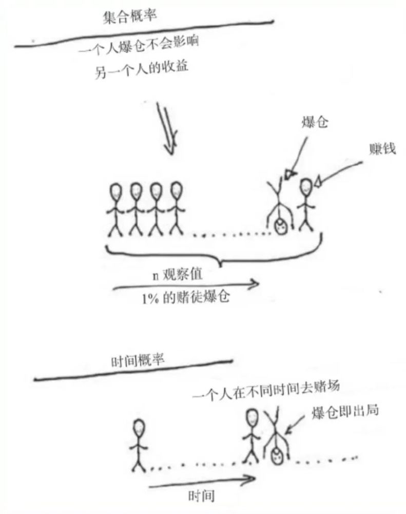 对上市公司投资的思考