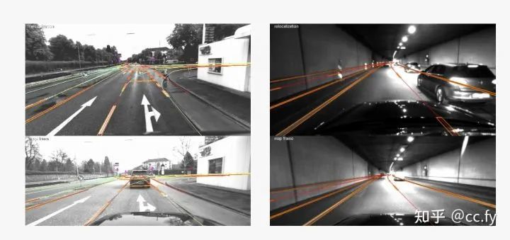 一文详解基于先验地图的视觉定位