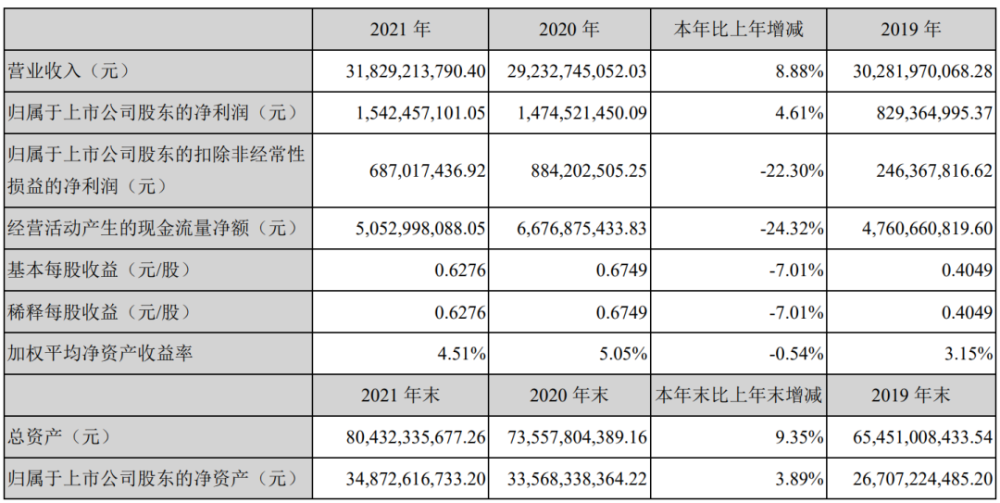 深天马2021年净利1542亿元定增成功募资10亿元