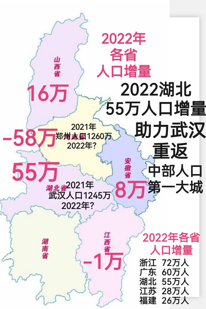 湖北多少人口_武汉人口2021总人数多少(2021湖北省人口分布)