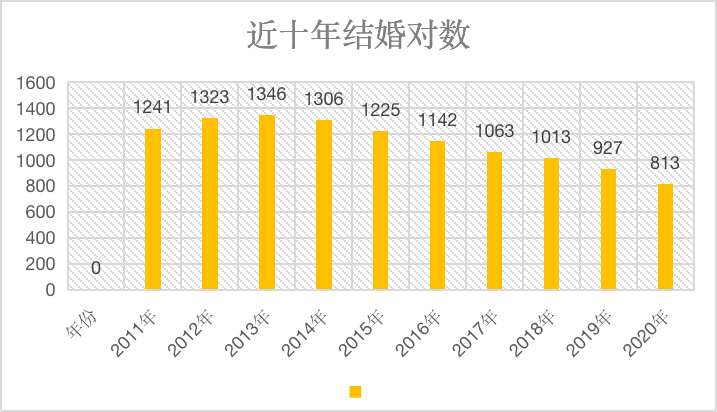 人口增長下滑不用太擔心結婚率下降才是大問題