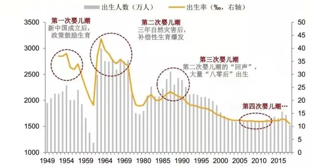 婚姻人口_结婚率跌至20年新低,同居人数攀升,专家:立法需谨慎(2)