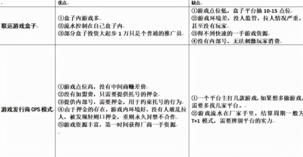 游戏推广代理加盟 联运游戏盒子和发行商CPS模式，你选对了吗？