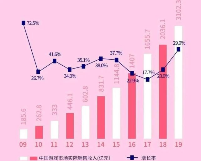 插畫師:小眾高薪副業,不限經驗,300-800元/小時!