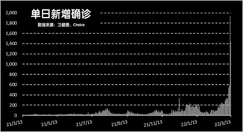 疫情反扑,股市大跌,后市哪里还有机会_